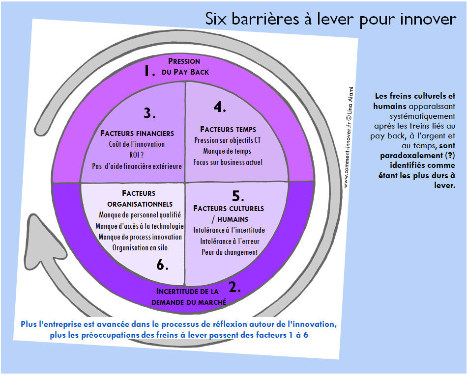 découvrez notre rapport sur l'intégration de l'innovation au sein de la cnas, mettant en lumière les stratégies, initiatives et résultats significatifs qui contribuent à l'amélioration des services et à l'optimisation des processus. une lecture essentielle pour comprendre les enjeux contemporains et futurs de l'innovation dans le secteur.